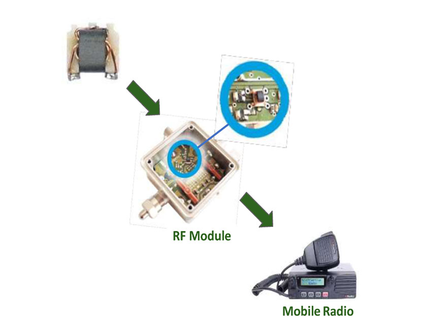 Telecommunication System