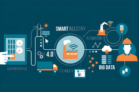 Internet of Things